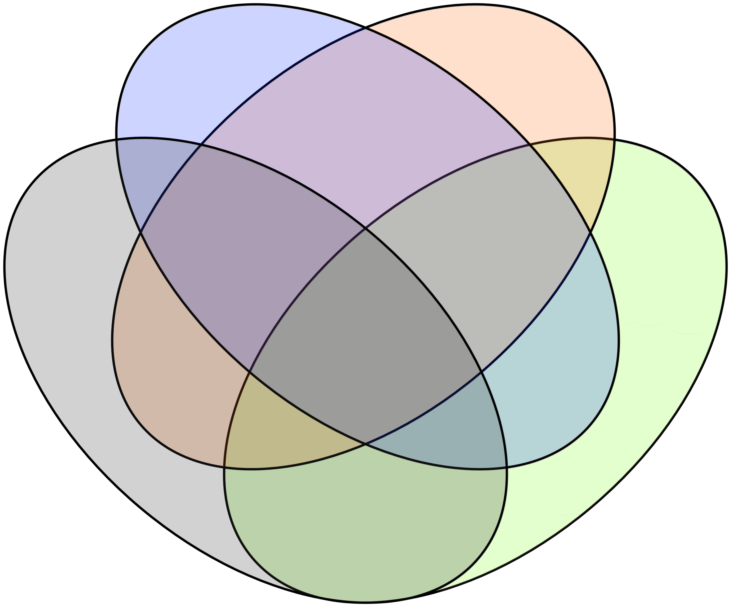 THE IN GROUP